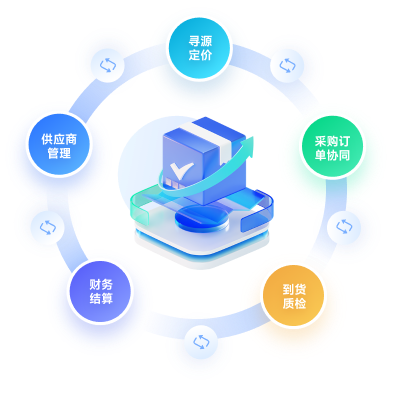 数字化采购管理