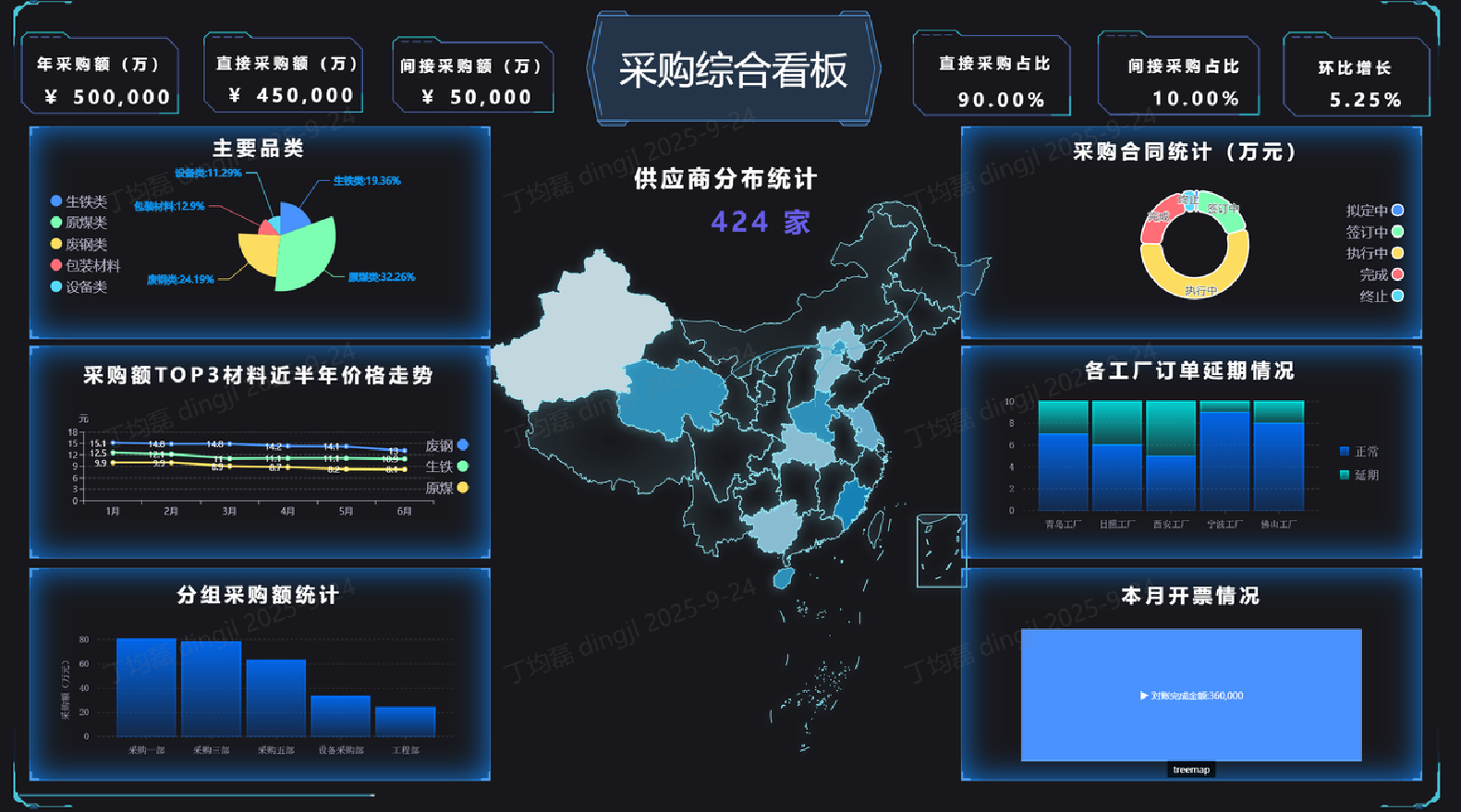 数字化决策中心