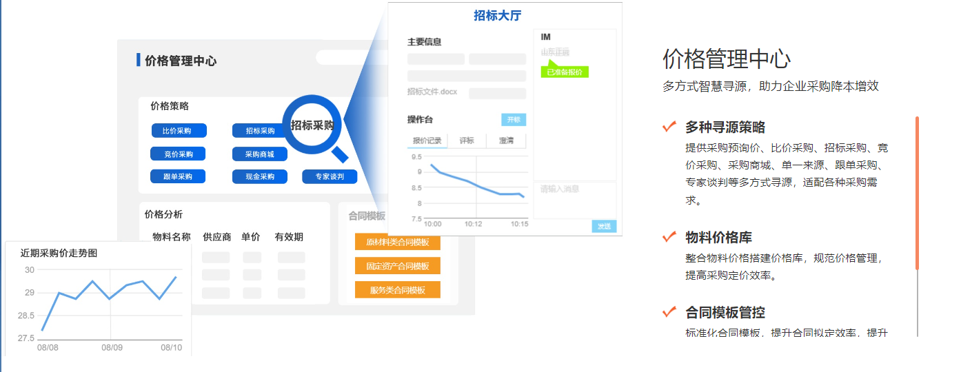 市面上的SRM软件有哪些？（按功能盘点：寻源、协同、绩效）