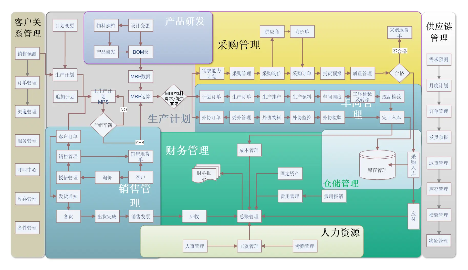 【白话SRM】SRM与ERP有何不同？供应商关系管理的出路在哪里？