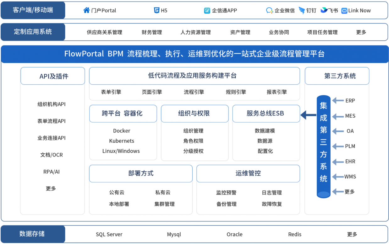3大类型SRM数字化采购管理平台推荐：低代码如何重塑供应链敏捷力？