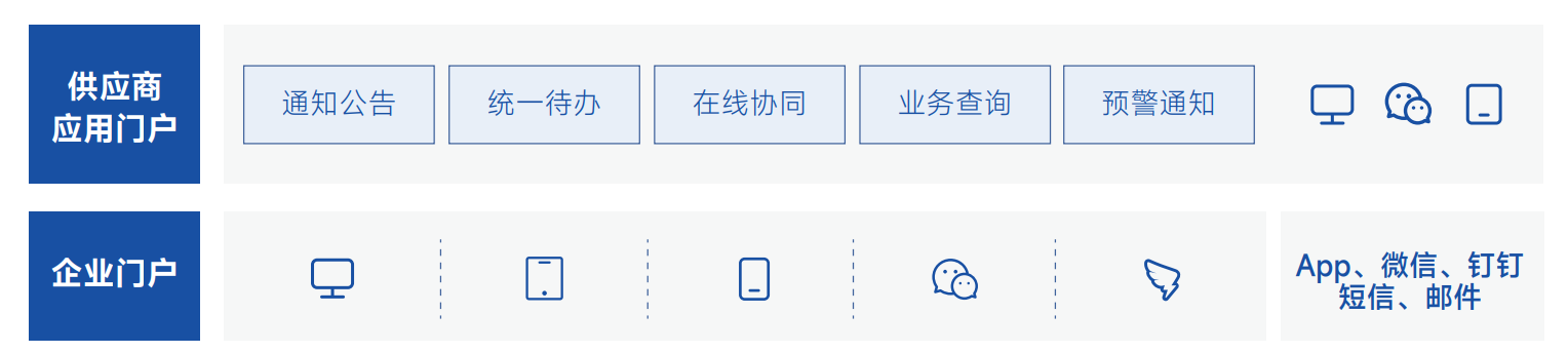 SRM供应商协同门户界面展示