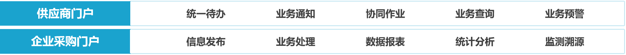 供应商协同门户：SRM系统如何赋能供应商？