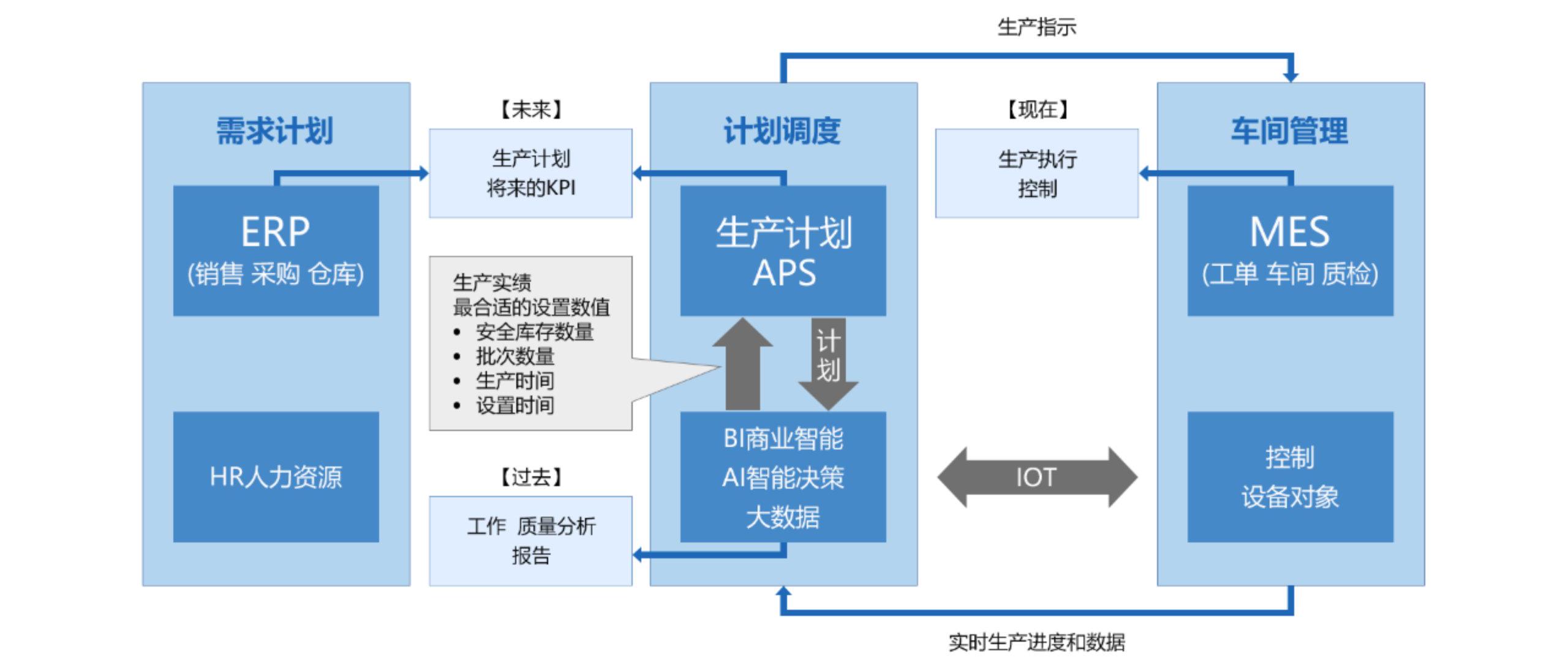 APS高级计划与排程系统界面图