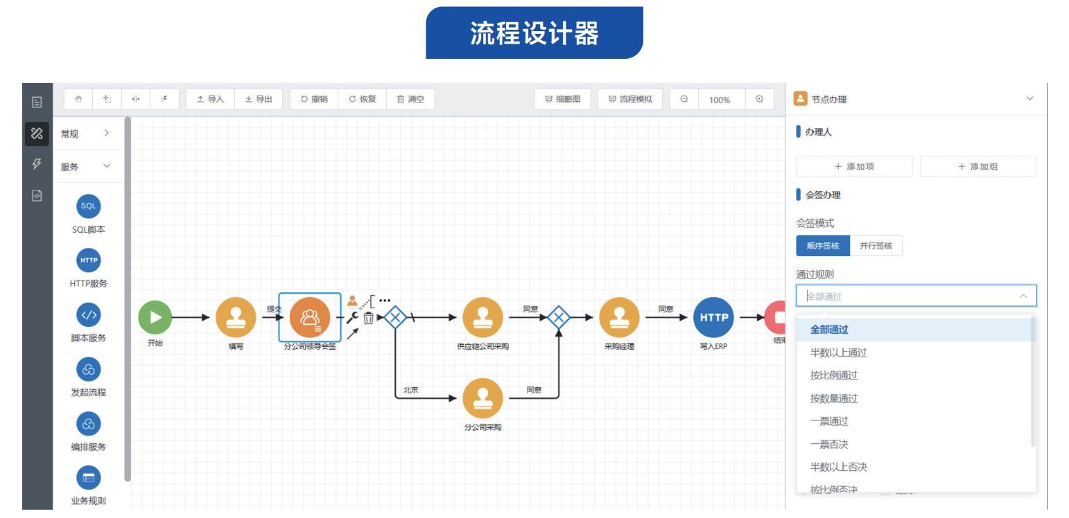 BPMN可视化流程引擎设计器