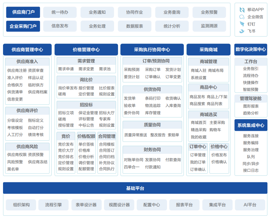 SRM供应商关系管理系统架构图