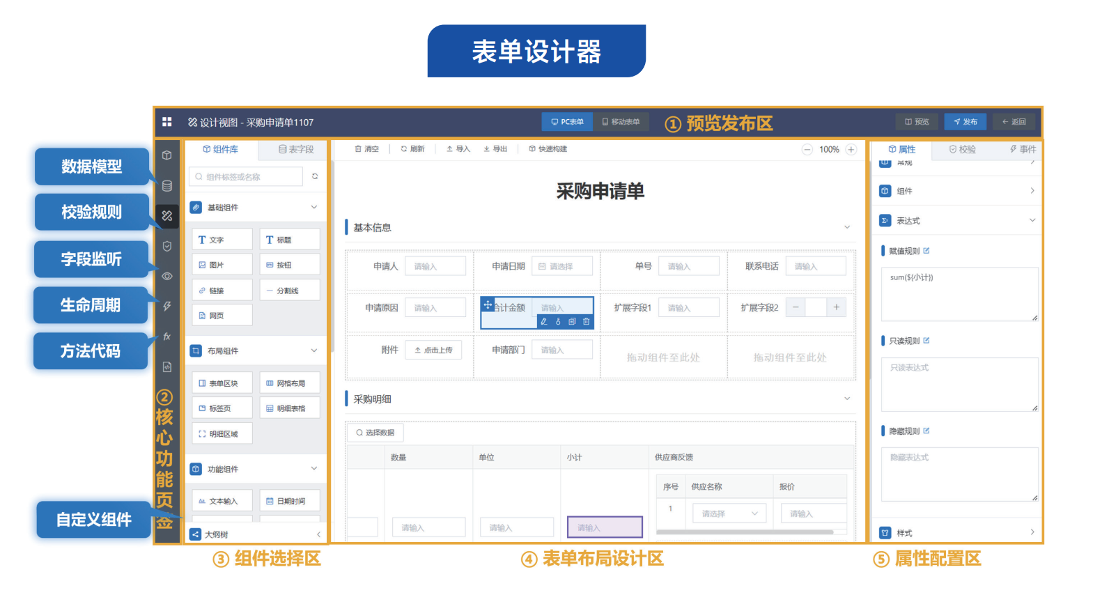 可视化表单引擎操作界面