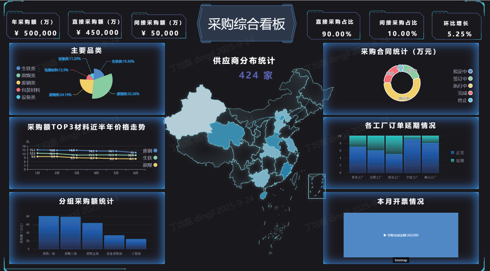 采购4.0时代：什么是价值采购？SRM如何实现价值采购？