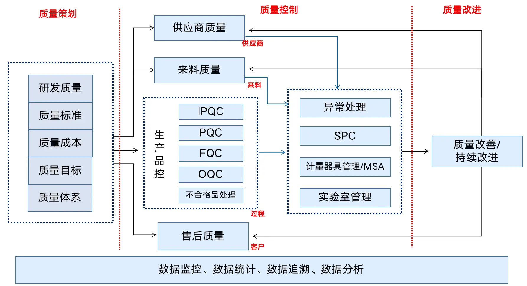 QMS质量管理系统检验流程图