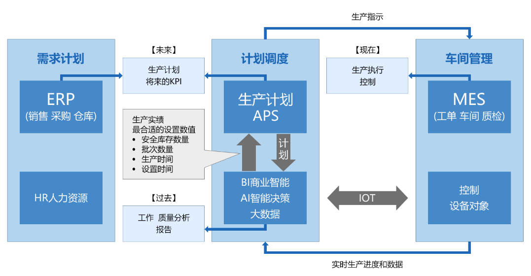 APS生产排程优化算法示意图