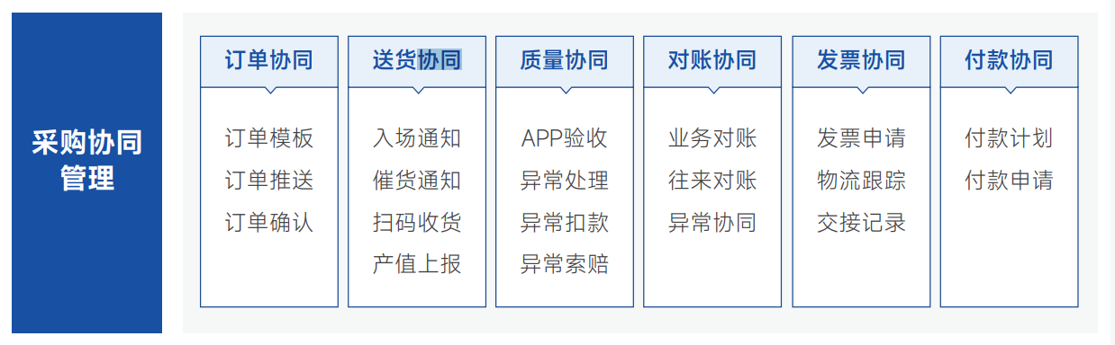 SRM智能预警风险监控界面