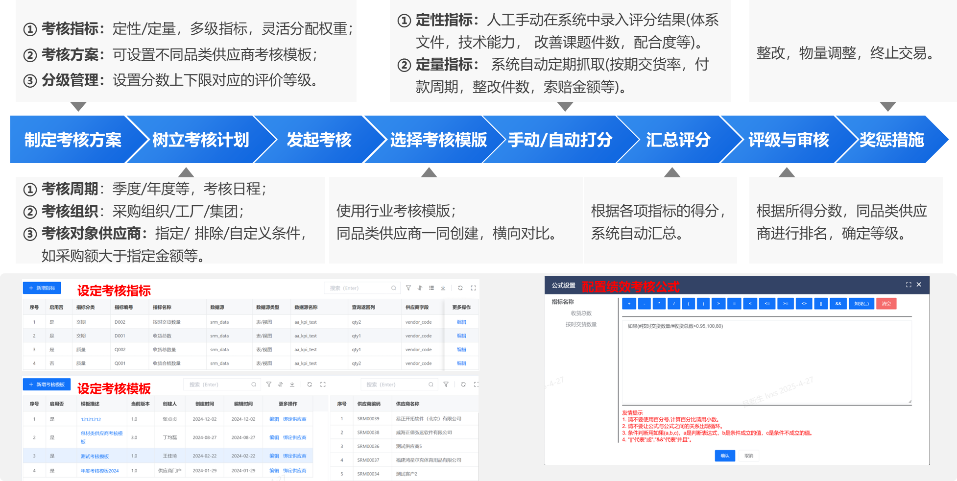 供应商绩效评级流程