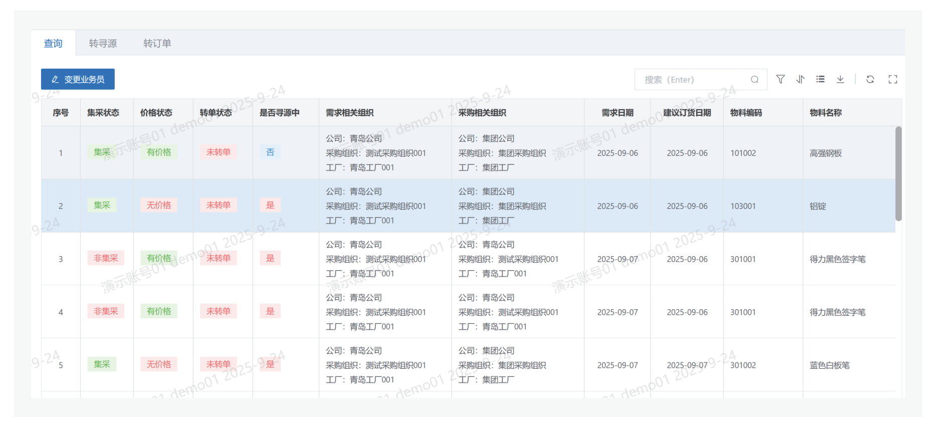 采购需求汇聚集成示意图