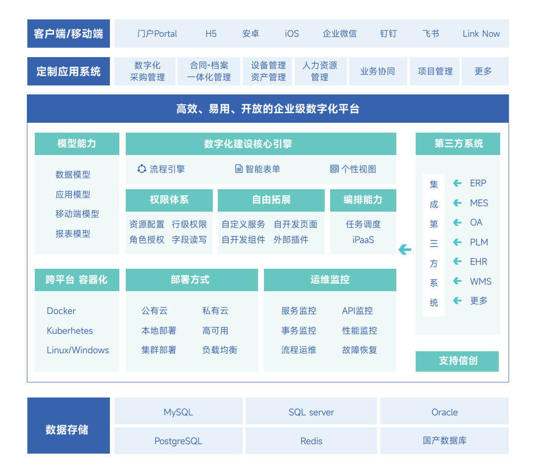 正远低代码SRM平台架构图