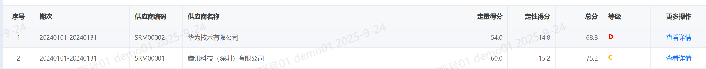 SRM系统供应商等级与资源分配