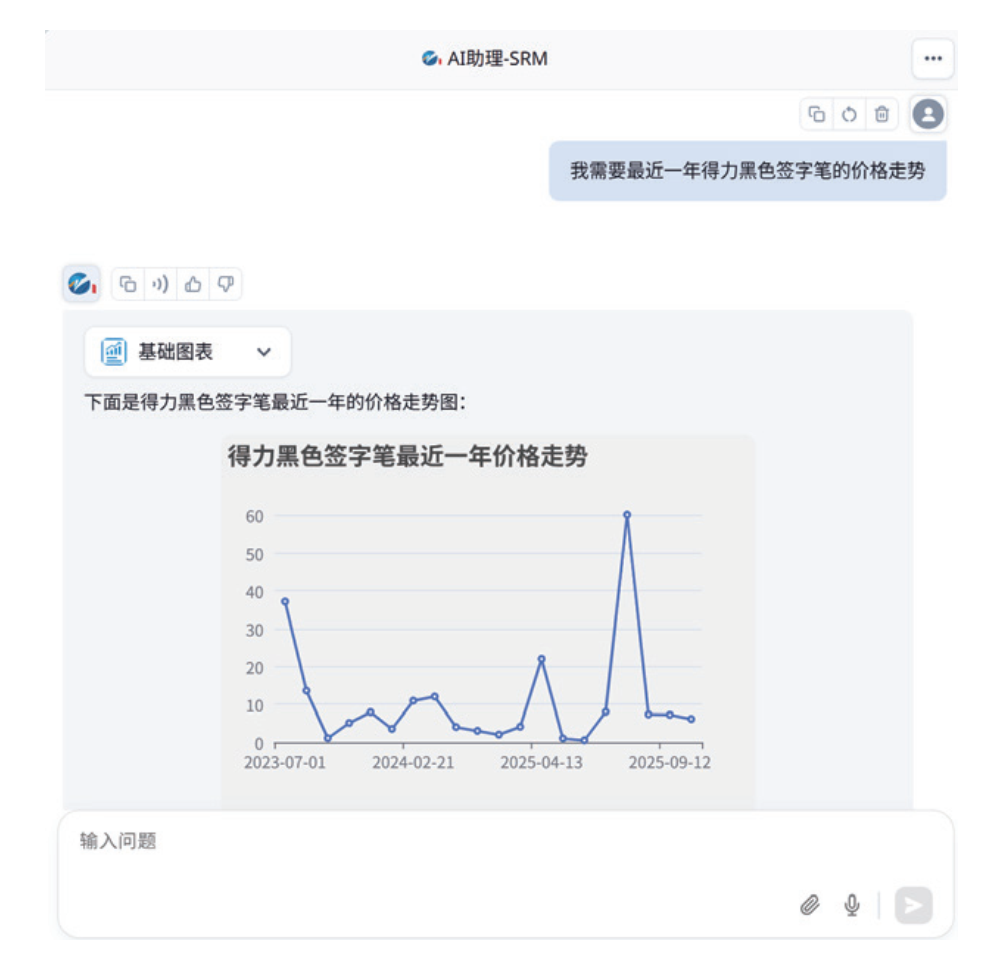 智能比价助手界面