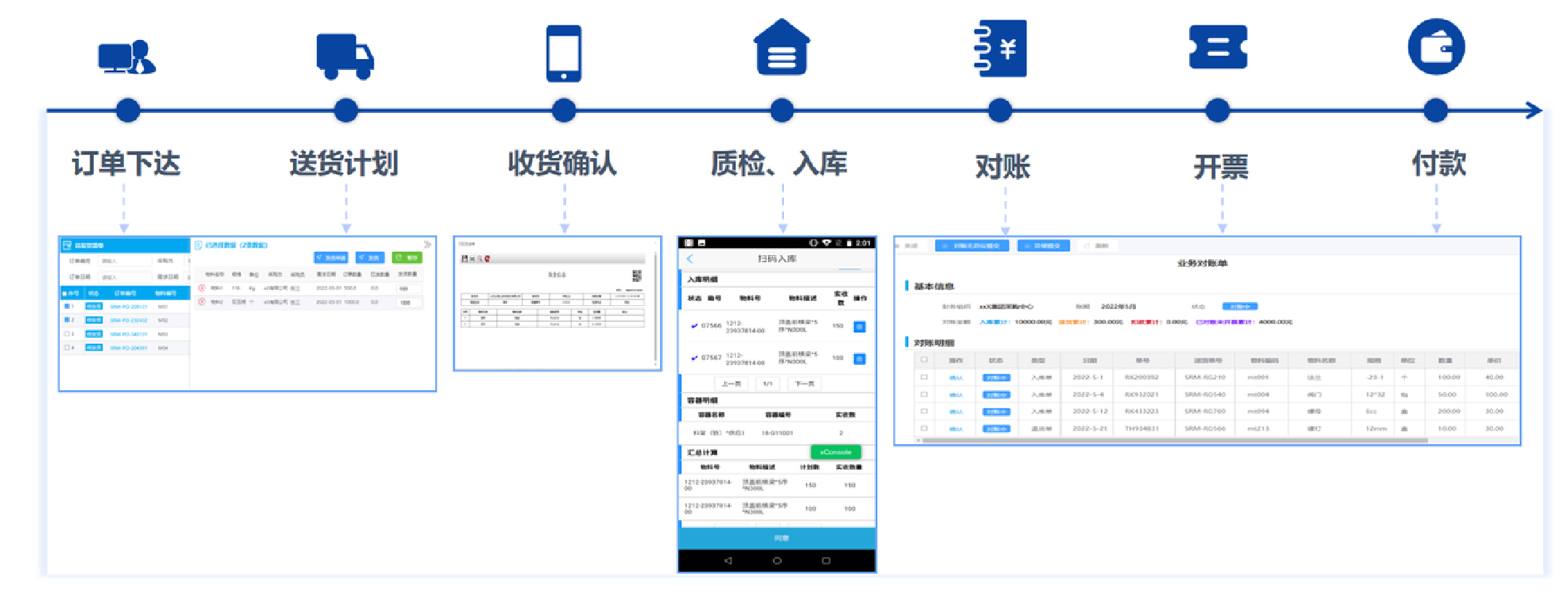 SRM系统采购执行协同界面截图