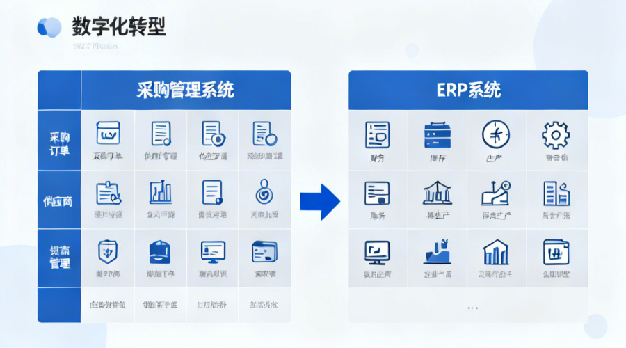 采购管理系统与ERP的区别是什么？用表格告诉你到底差在哪