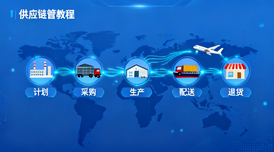 供应链管理有哪些核心步骤？完整流程拆解