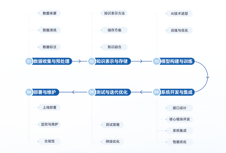 AI合同风险审查功能界面截图