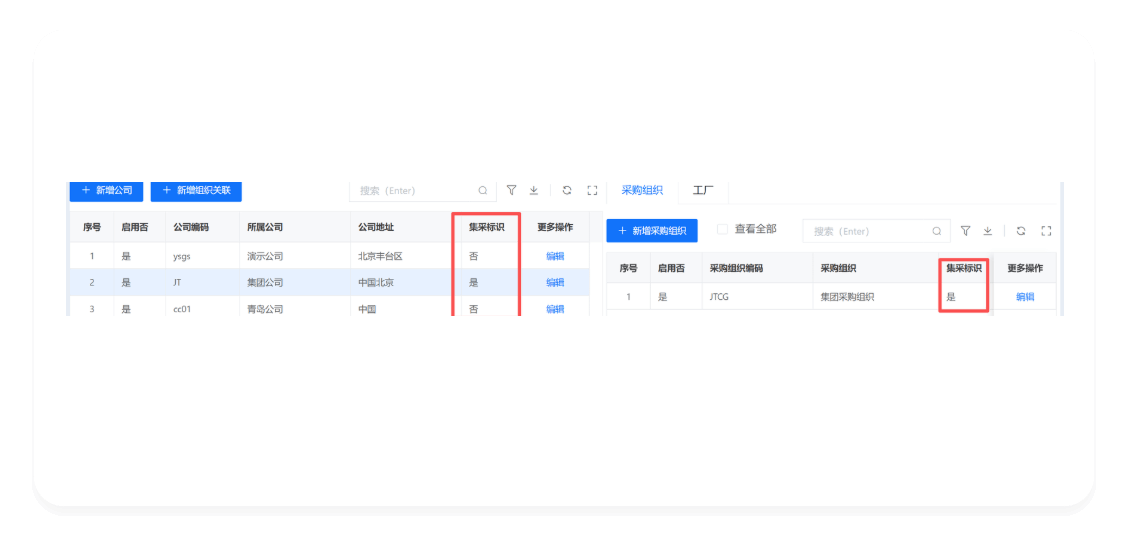 智能采购任务分发示意图
