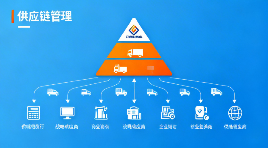 战略供应商的意义是什么？为什么说他们是企业供应链的基石