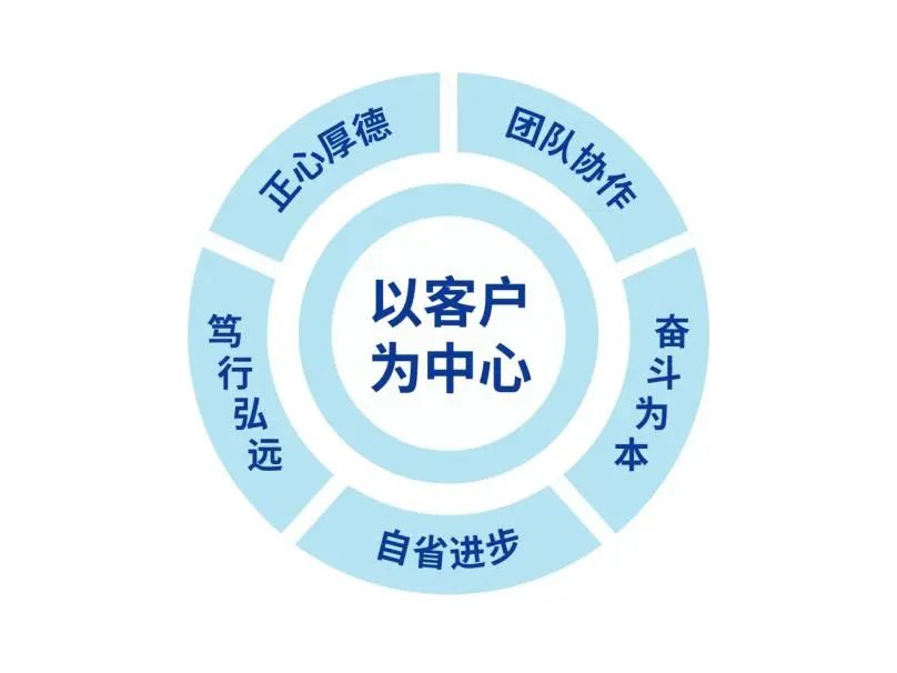 凝聚共识，赋能团队，以&ldquo;文化软实力&rdquo;驱动服务提升！