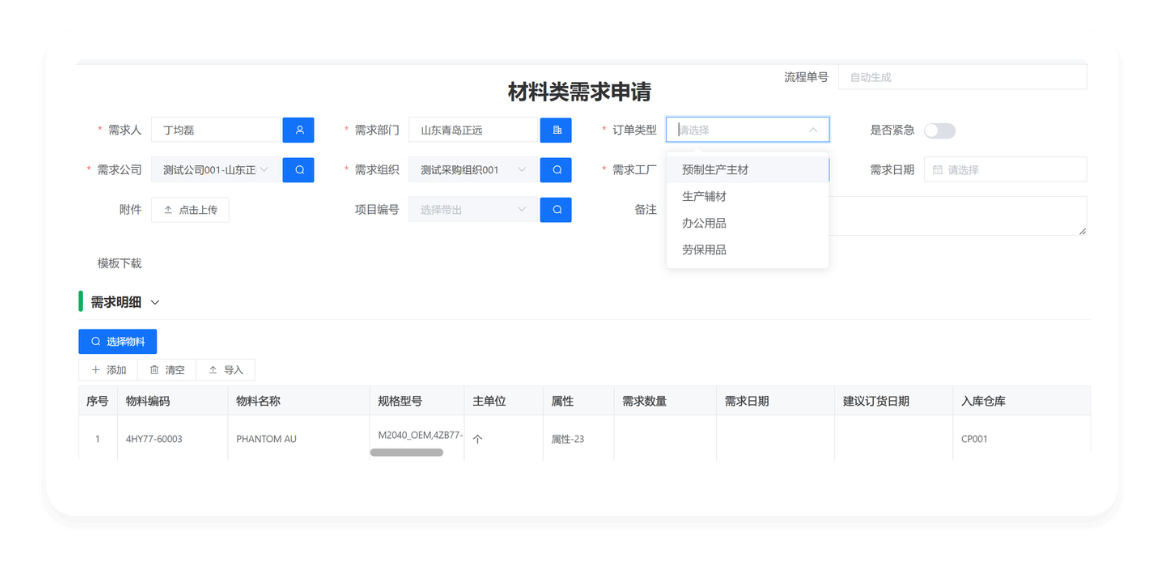 采购需求分类处理流程图
