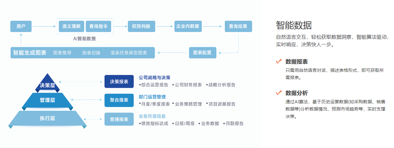 采购数据分析BI管理驾驶舱截图