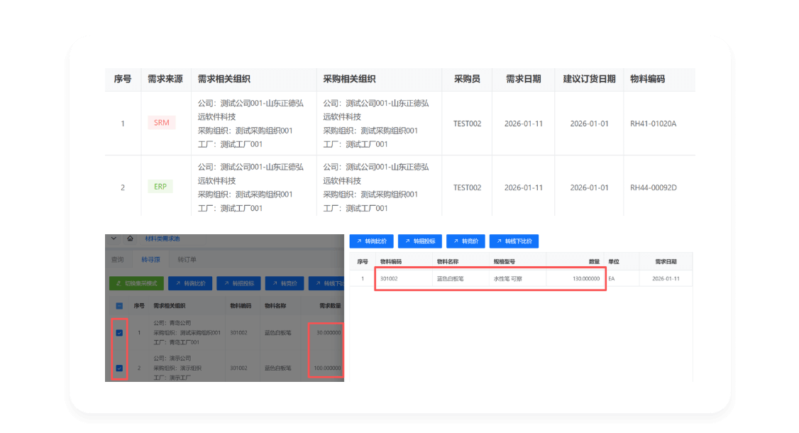 多系统需求集成示意图
