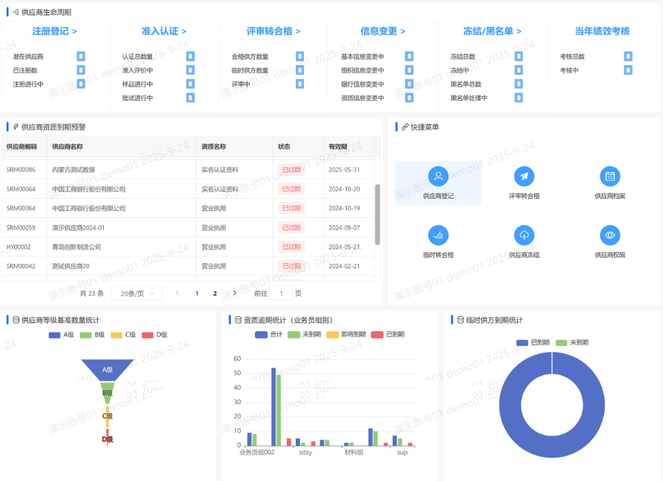 SRM系统功能模块界面示意图