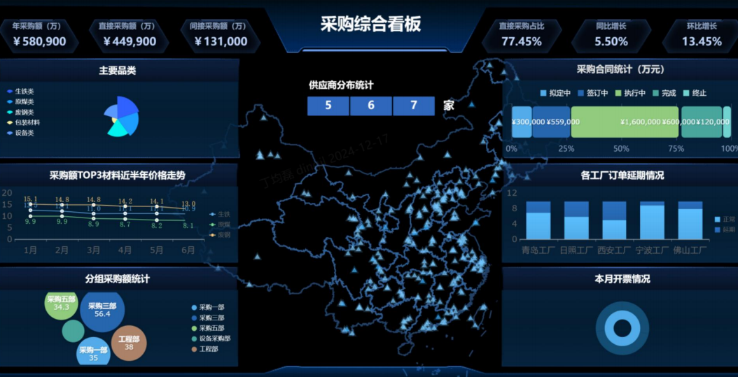 数据分析决策驾驶嘴界面截图