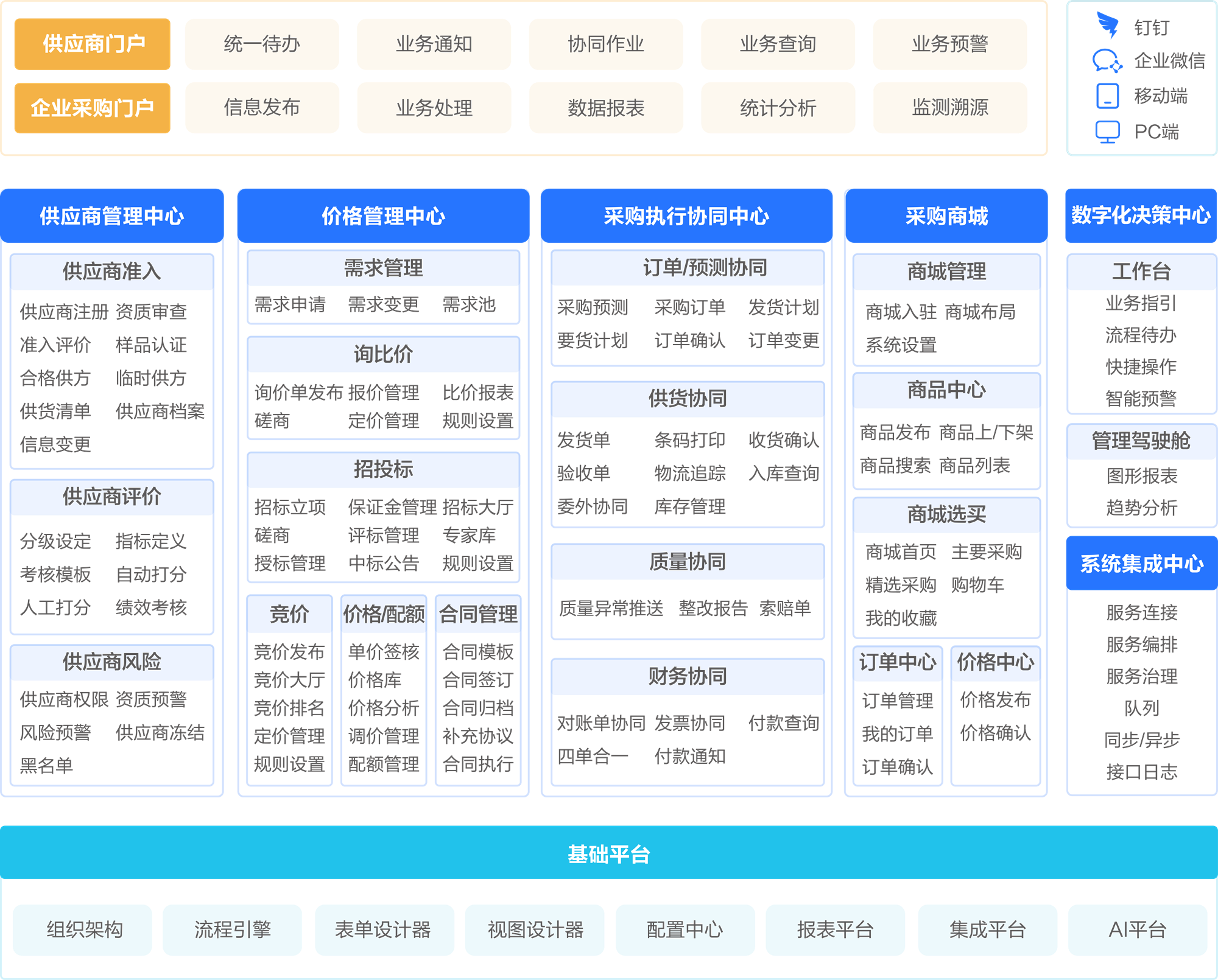 产品功能架构图