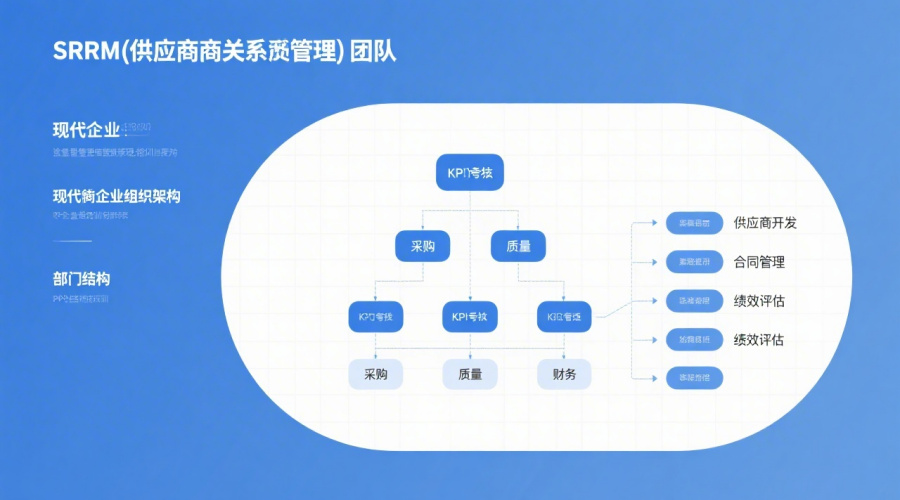 SRM组织与职责设计终极指南：角色、流程与考核