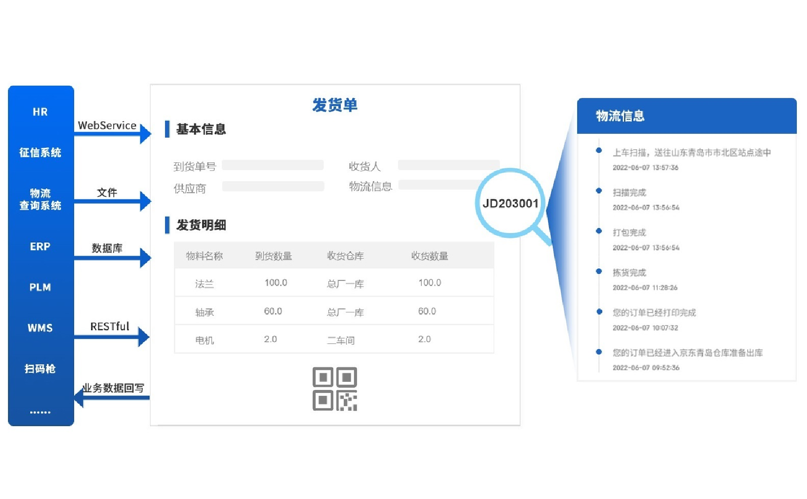 SRM 平台系统集成能力示意图