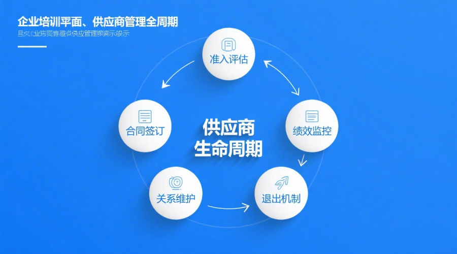 供应商全生命周期管理入门：从准入到退出的完整框架
