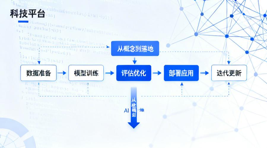 大模型AI应用开发平台：从概念到落地的五大实施步骤