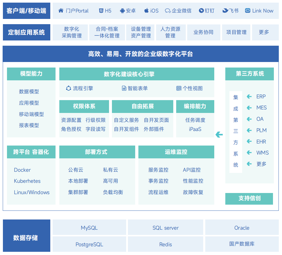 低代码平台流程引擎功能示意图