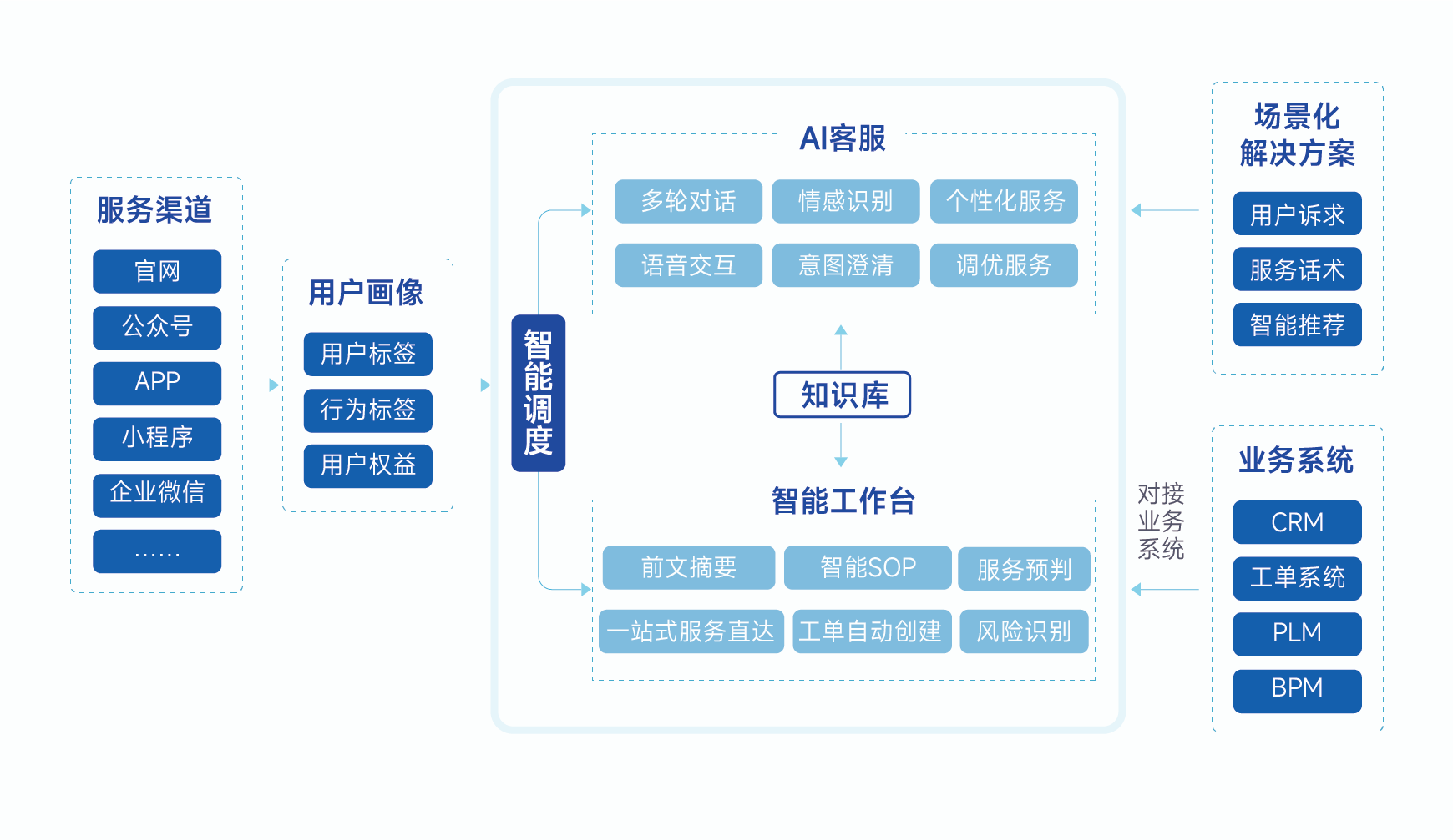 AI智能客服交互场景示意图