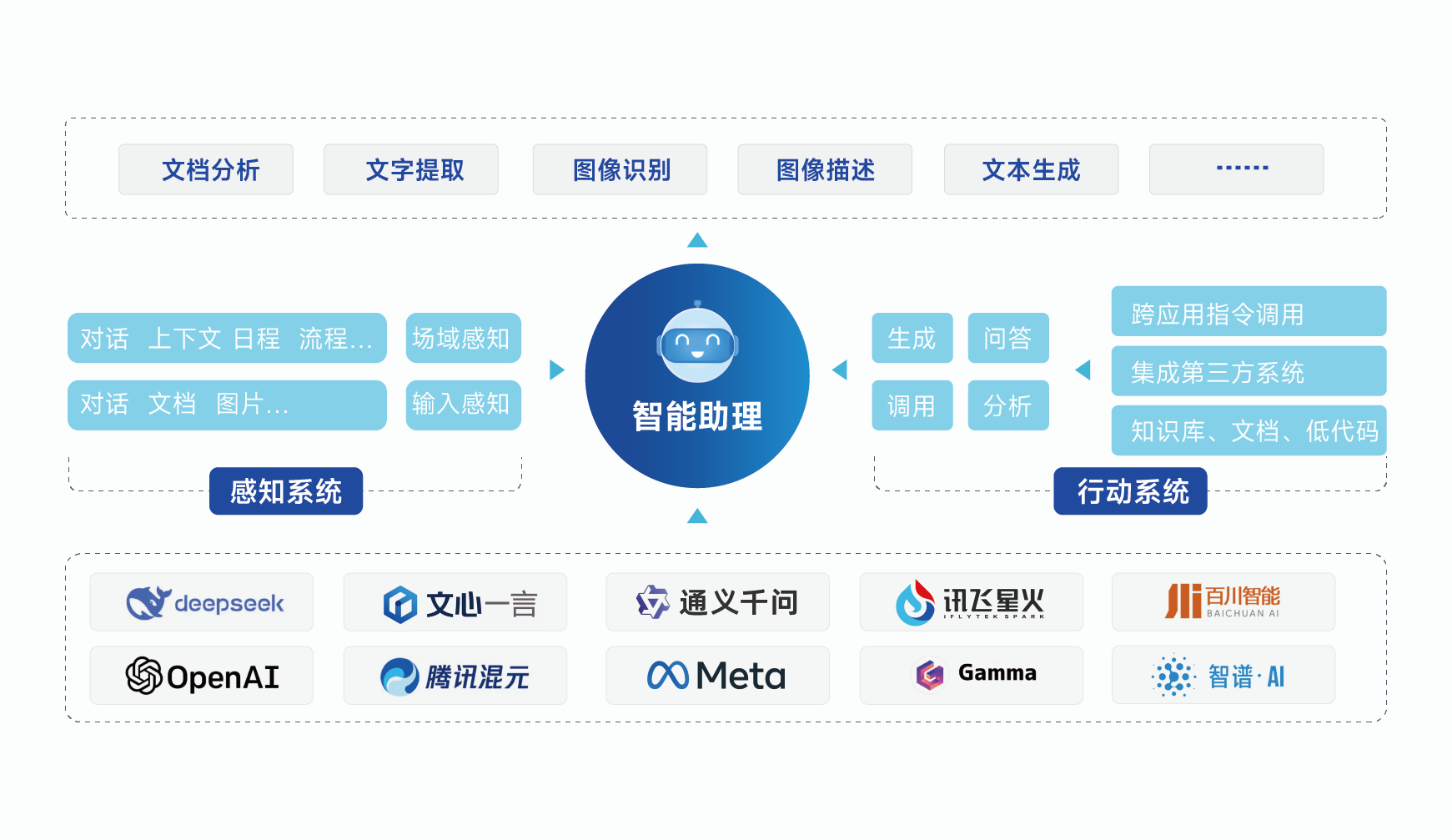 AI智能助理工作场景示意图