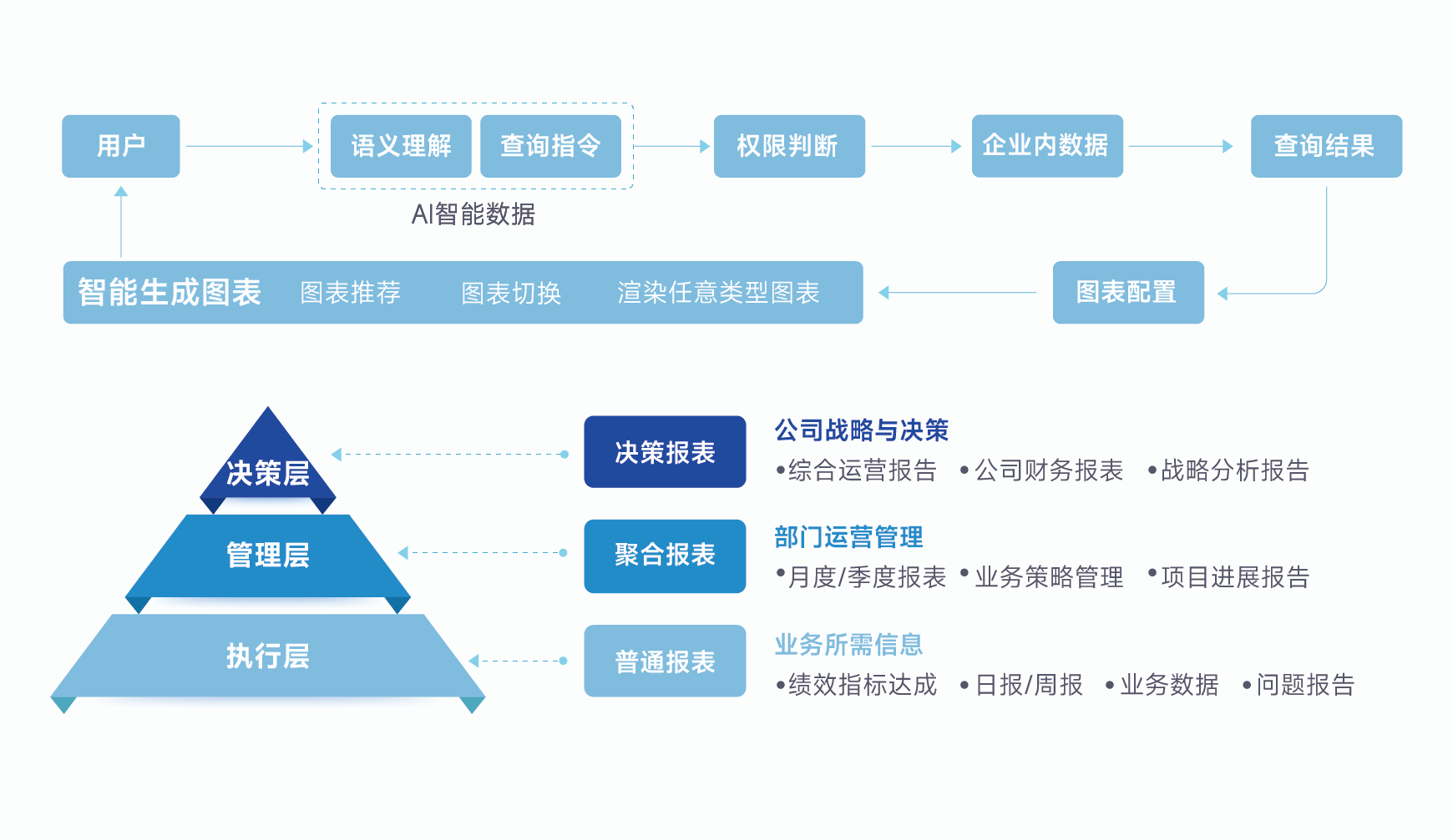 智能数据分析与报表生成示意图