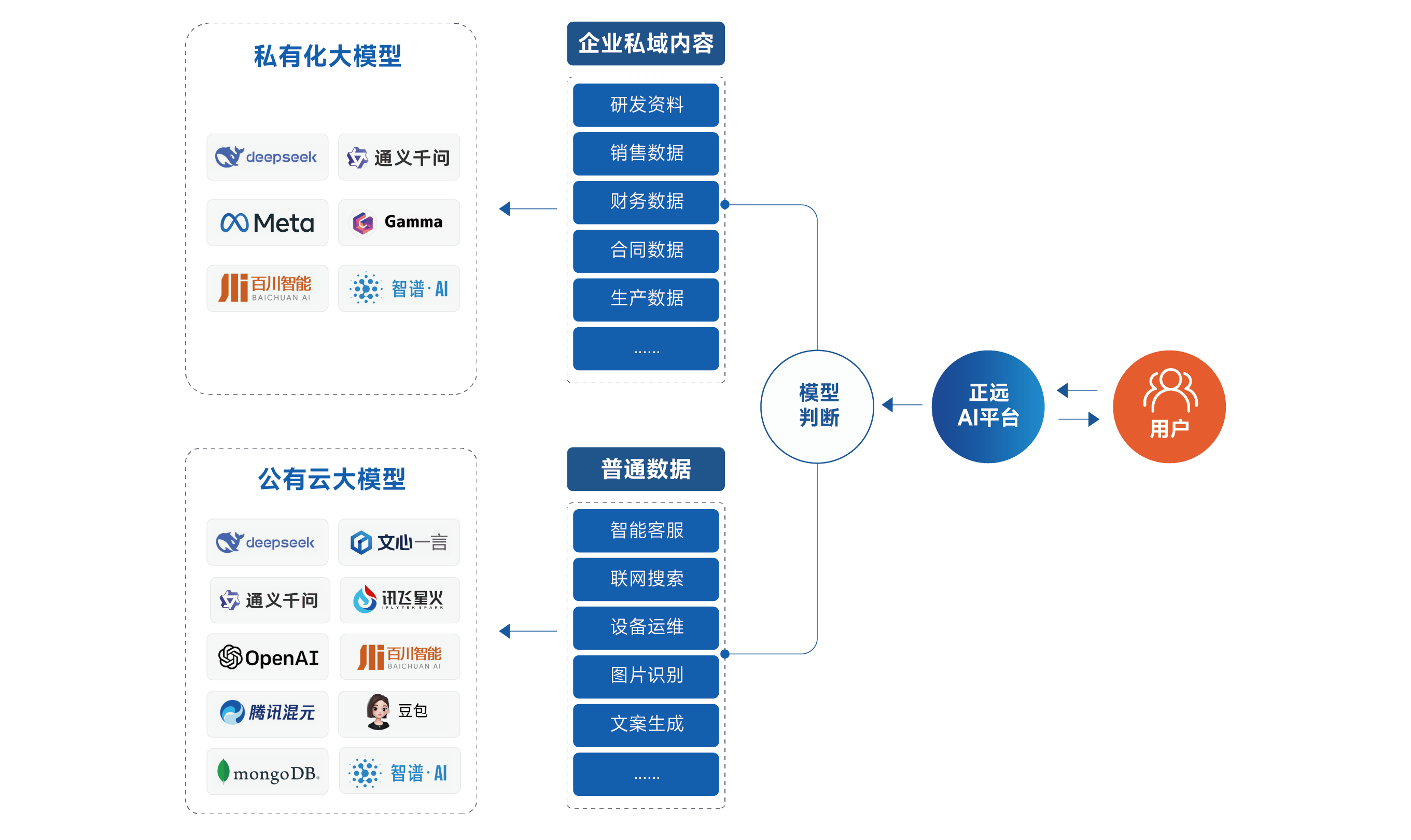 多模态大模型能力概念图