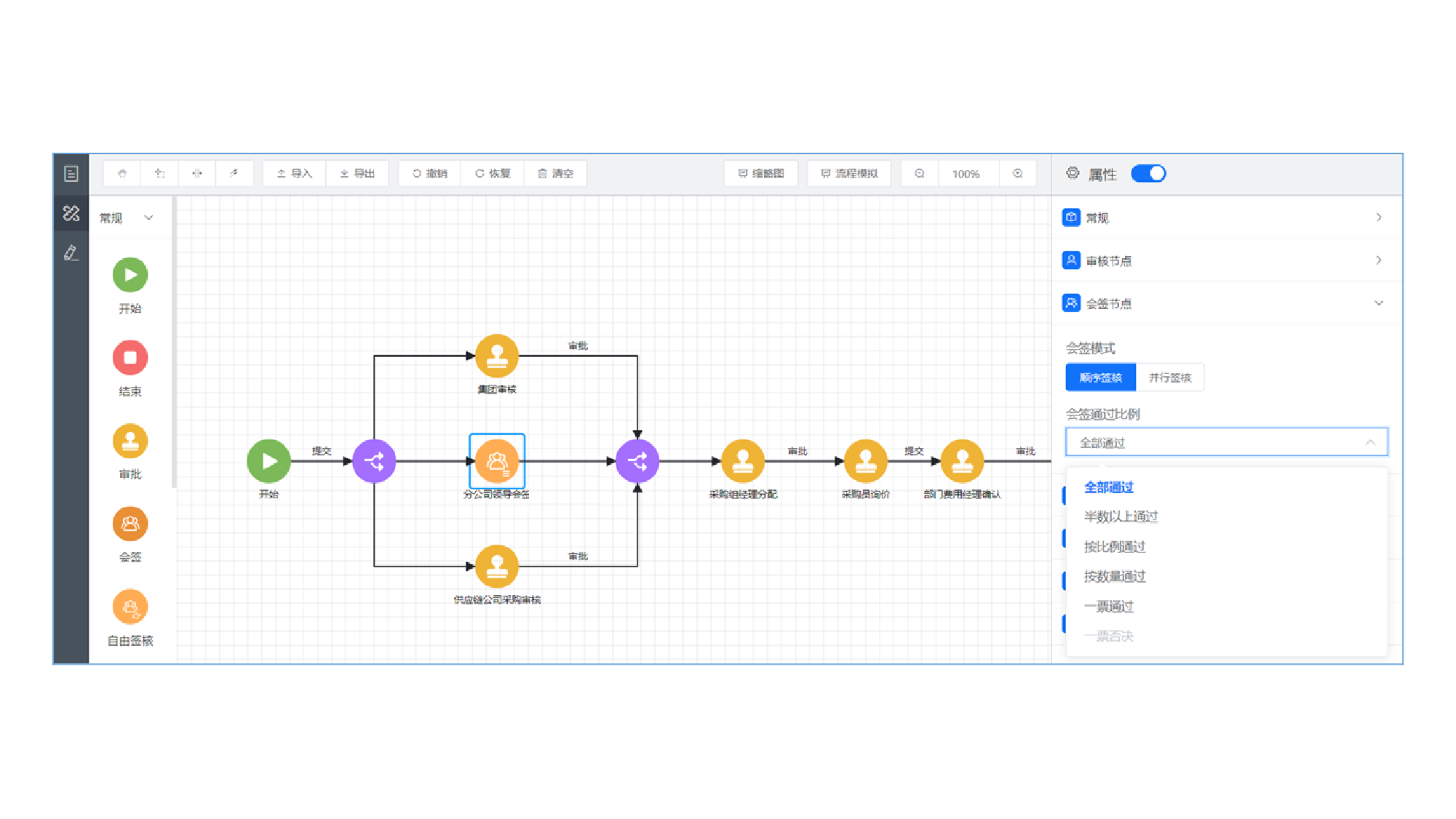 BPMN业务流程可视化编辑器截图