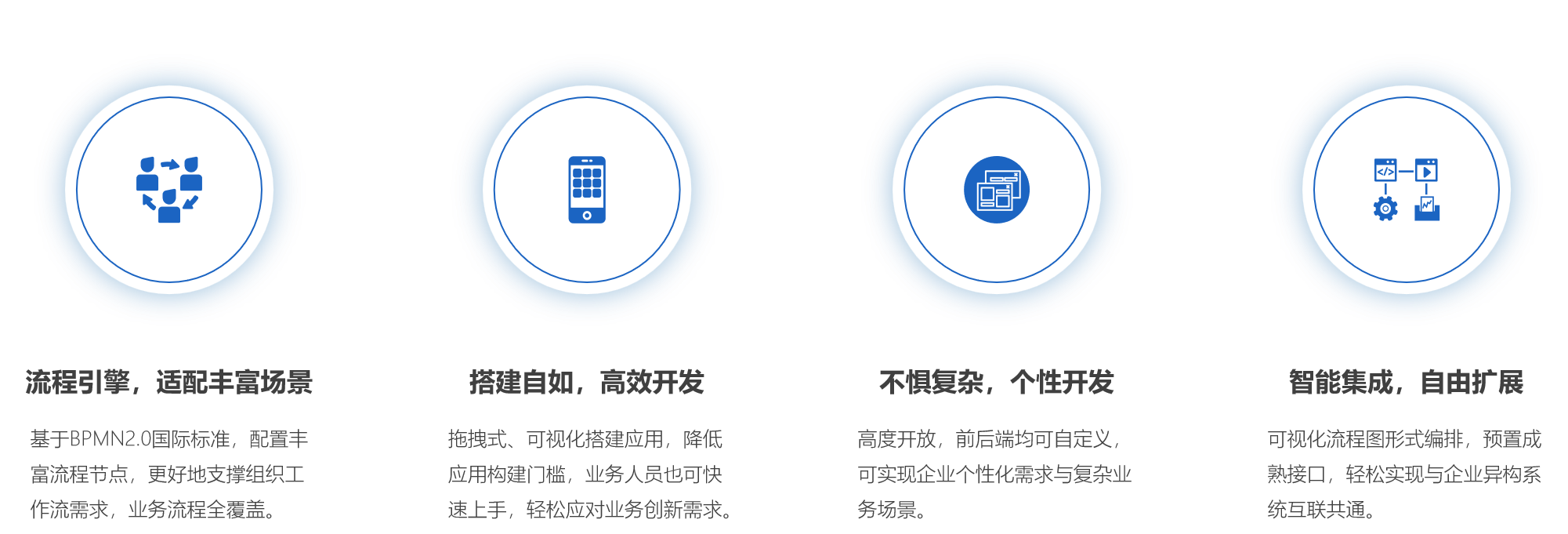 平台核心特性与优势概览图