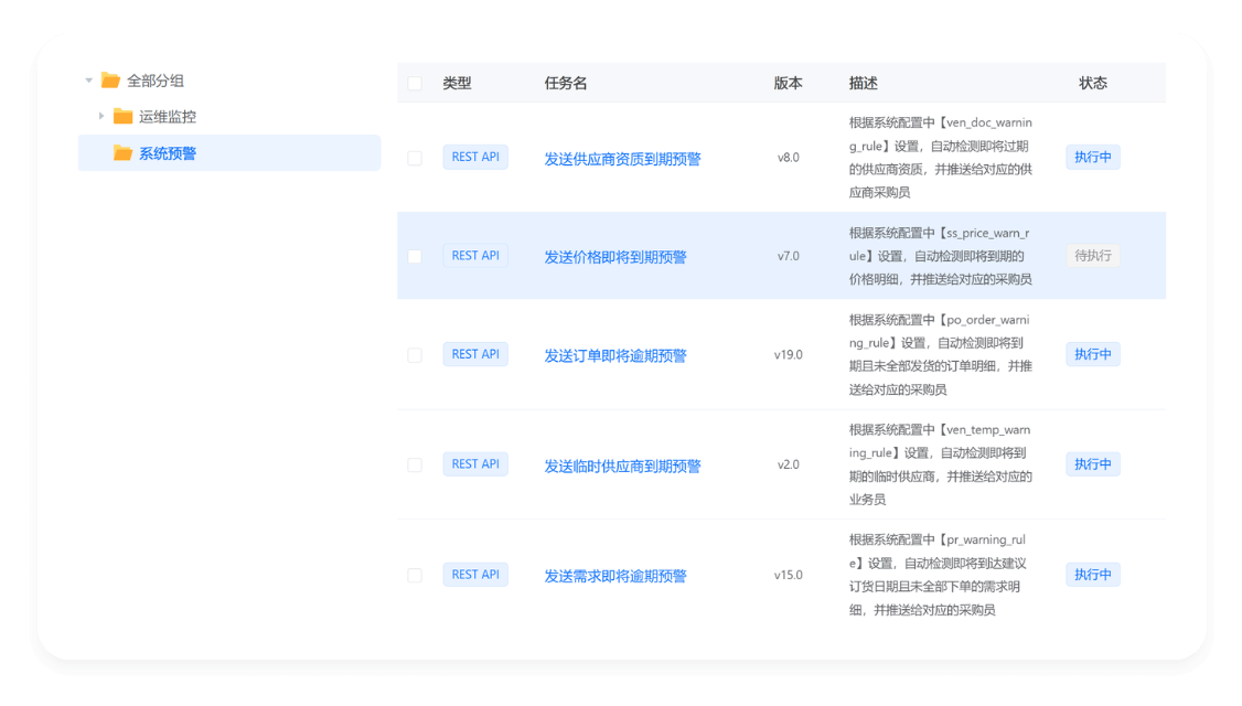 SRM系统主动预警功能示意图