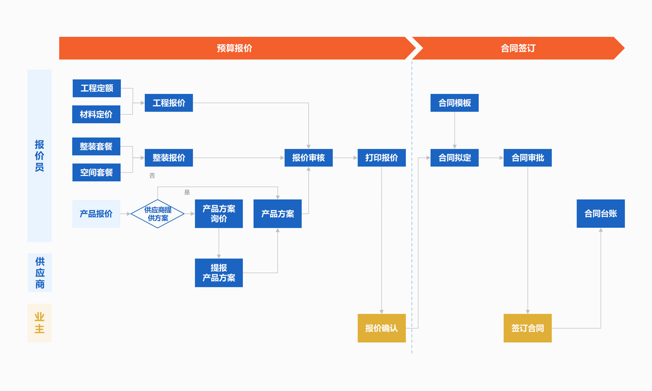 家装工程预算报价与合同管理系统截图