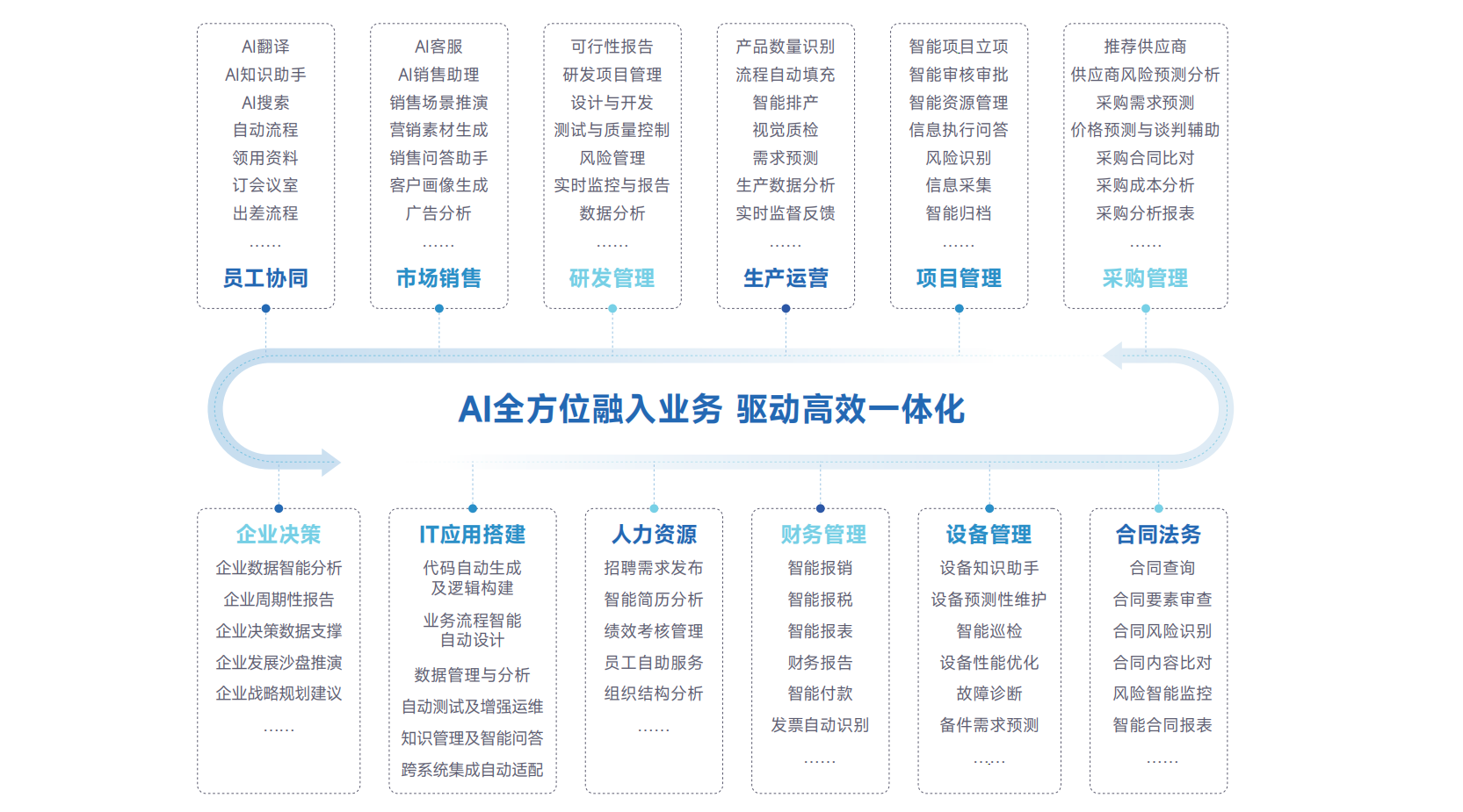 AI应用场景解决方案概览图