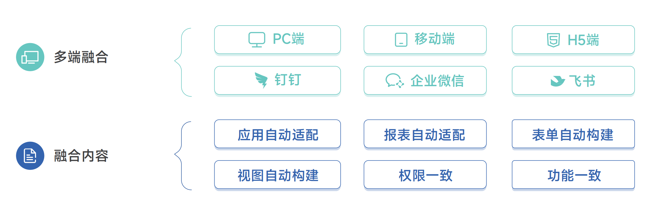 应用多端自适应界面展示图
