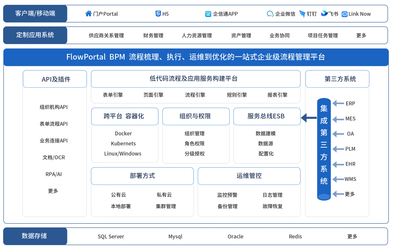 BPM平台功能架构示意图