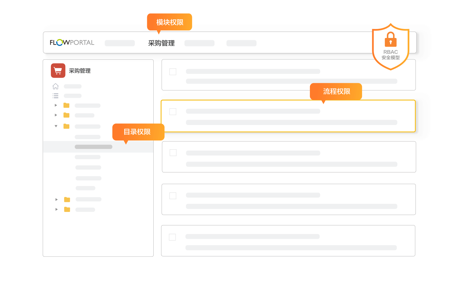 RBAC权限模型关系示意图